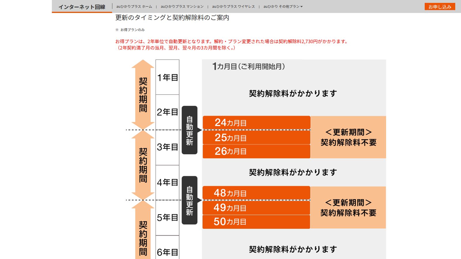 auひかり マンション タイプGの料金ページ
